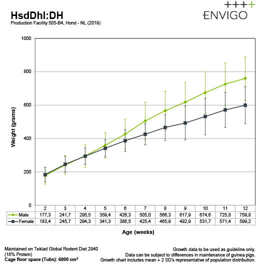 growth-curve-dh-g-pig_b4_2019