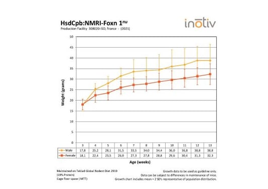 growth-curve-nmri-nude-mice_iso_france_2016