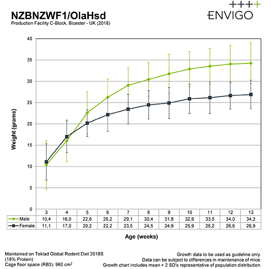 growth-curve-nzbnzwf1_c-block_2017