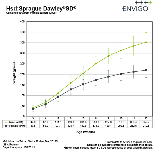sprague-dawley-gc-sept2015