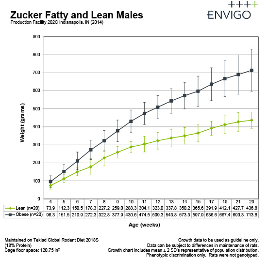 zucker-fatty_lean-gc-sept2015
